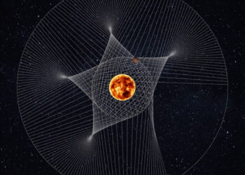 Mars ve Jüpiter’in Güneş etrafındaki dönüşü ve Gökyüzü Şöleni